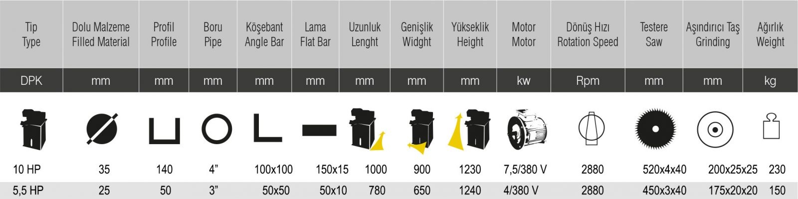 DPK 5.5HP Teknik Özellikler